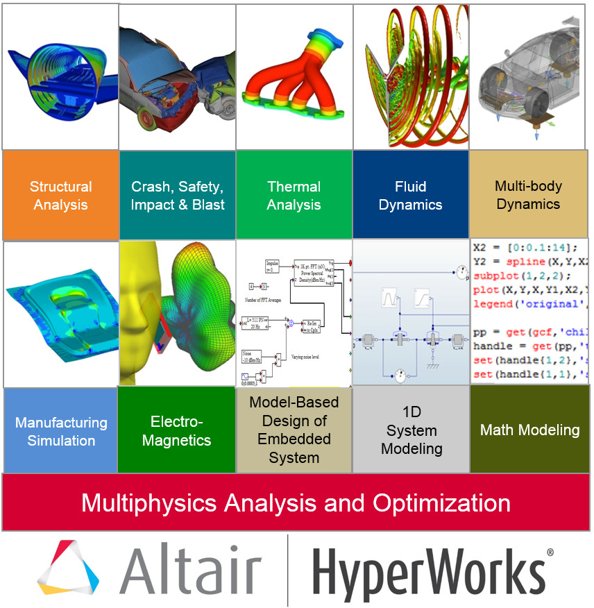 ALTAIR HyperWorks Çözümleri