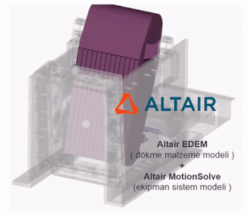 Altair EDEM ve MotionSolve ile çeneli kırıcı simülasyonu
