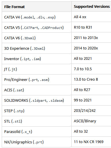 SimSolid desteklenen CAD formatları