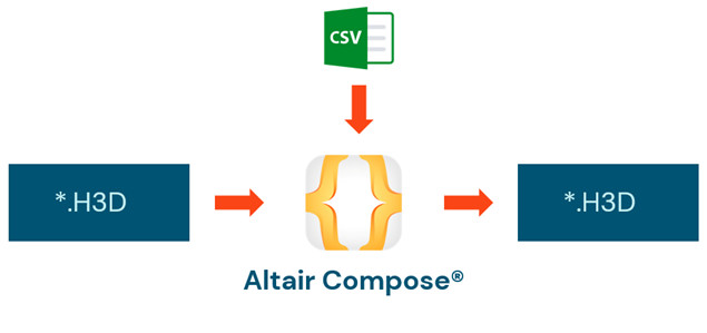 Altair Compose Archives - Blog